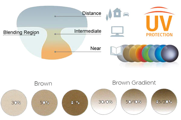 Megavision 2025 lenti progressive