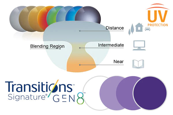 Lenti 2025 essilor fotocromatiche