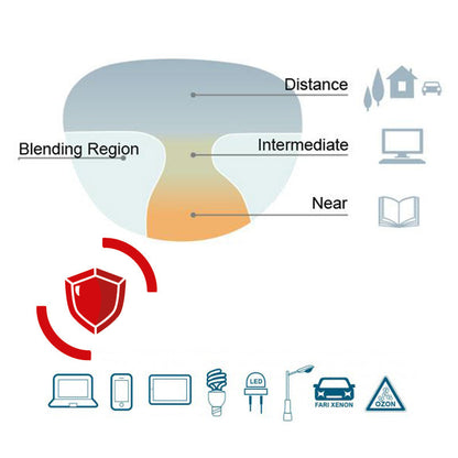 Lenti premium multifocali progressive con protezione blu e antiriflesso di ultima generazione