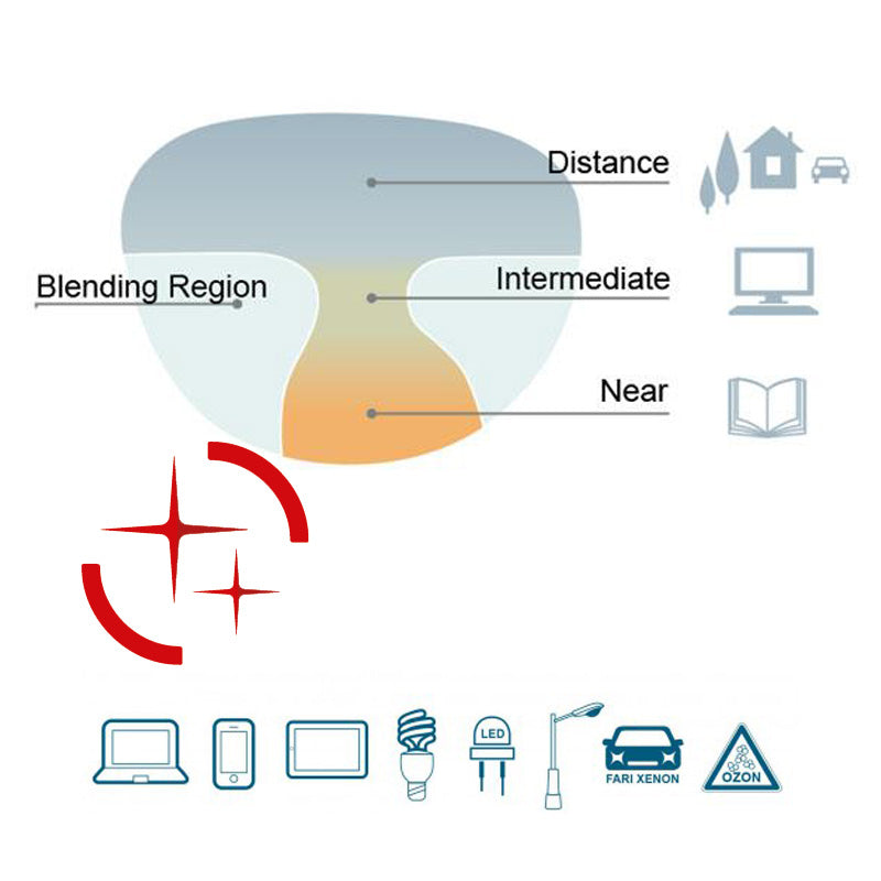 Lenti premium multifocali progressive con protezione blu e antiriflesso