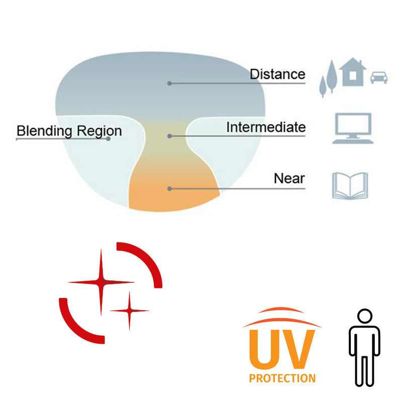 Lente Progressiva FreeForm sviluppata sulla base della prescrizione individuale del portatore con trattamento antiriflesso.